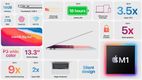 Apple MacBook Air M1: Cum arată și ce poate noul laptop lansat de Apple