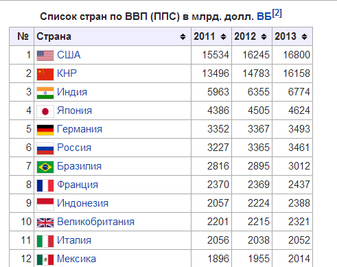 План конспекты по впп на 2022 год