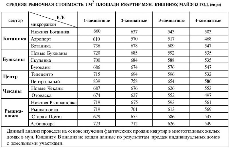 Средний рынок. Средняя рыночная стоимость жилья. Рыночная стоимость жилого помещения. Средняя рыночная стоимость жилого помещения. Средняя рыночная цена.