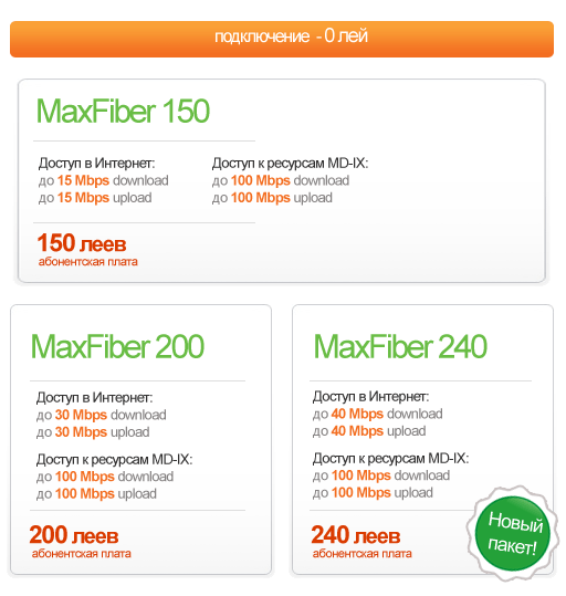 Интернет max. MAXFIBER Moldtelecom. Интернет Макс. Молдтелеком официальный сайт тарифы на интернет. Интернет тарифы Кишинев.