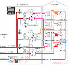 Instalatii termice