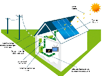 Sistem fotovoltaic Hybrid - 1 Kw