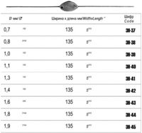 Sondă cilindrică dublă p/u canalul lacrimal Nr3-1,1 ЗН-40