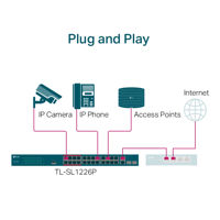 24-Port 10/100Mbps PoE+ Switch TP-LINK "TL-SL1226P", 24xPoE+ ports, 2xGbE SFP/RJ45, 250W Budget