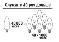 купить (LL) LED (7Wt) NLL-C37-7-230-4K-E14-FR в Кишинёве 