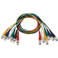 Accesoriu p/u instrumente muzicale the sssnake XLR Patch Cable 1,5m