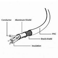 Cable USB, AM/BM,  1.0 m, USB2.0  Cablexpert, CCP-USB2-AMBM-1M