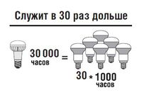 купить (R) LED (2.5Wt) NLL-R39-2.5-230-6.5K-E14 в Кишинёве 