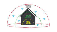 купить TOTOLINK N600R 600Mbps 2.4GHz + 900MHz TURBO в Кишинёве 