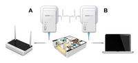 купить TOTOLINK PL200KIT (200Mbps Power Line Adapter) в Кишинёве 