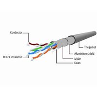 0.25m, FTP Patch Cord  Gray, PP22-0.25M, Cat.5E, Cablexpert, molded strain relief 50u" plugs