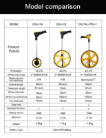 cumpără Roată de măsurare a distanței 0-99999,9 m/ft, mâner telescopic, săgeată punct de pornire afișaj digital NF-DIGI318 în Chișinău 