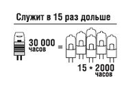 купить (T) LED (5W) NLL-S-G9-5-230-3K в Кишинёве 