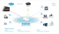 купить NETIS WF2409E (4 LAN PORTS) скорость до 300 Мбит/с в Кишинёве 