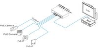 cumpără POE CCTV Switch FoxGate S5804P-E2 în Chișinău 