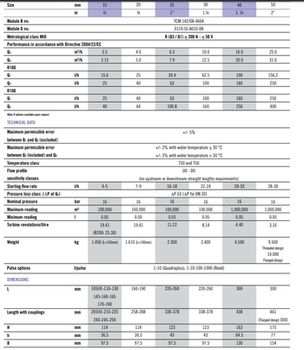 купить Водомер D. 40 MADDALENA  DS TRP с радиомодулем Qn 10-16 м³/ч в Кишинёве 