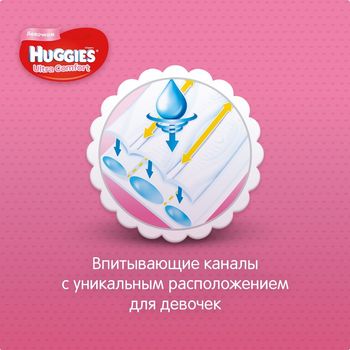 купить Подгузники для девочек Huggies Ultra Comfort 4 (8-14 kg), 19 шт. в Кишинёве 