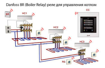 Danfoss Реле для управления котлом Danfoss Link BR (014G0272) 