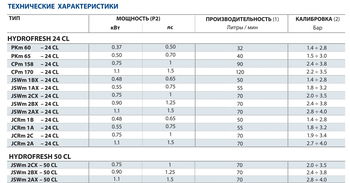 cumpără Hidrofor H=25 m; 0,75 kW / 24 L Hydrofresh JDWm1AX/30-4"-24CL + protectie HJDW1FSG  PEDROLLO în Chișinău 