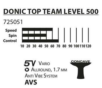 Paleta tenis de masa Donic Top Team 500 / 725051, 1.7 mm, Donic1*-rubber (3202) 