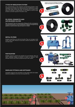 cumpără Sistem de irigare prin picurare p/u livezi și vii - Irritec în Chișinău 
