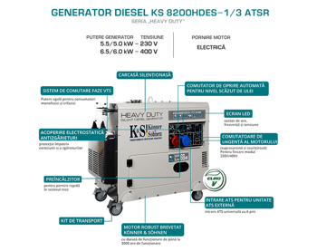 купить Дизельний генератор "Könner & Söhnen" KS 8200HDES-1/3 ATSR в Кишинёве 