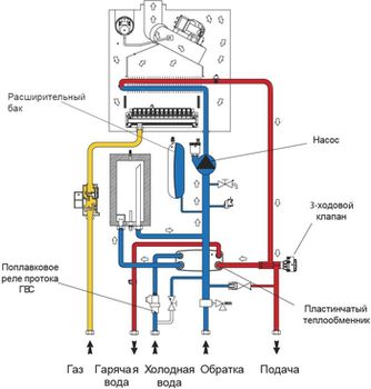 Centrala IMMERGAS Eolo Mythos 24 KW 