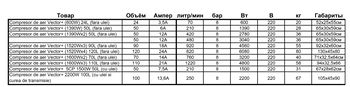 купить Безмасляный компрессор Vector+ (1600Wx2) 70L в Кишинёве 