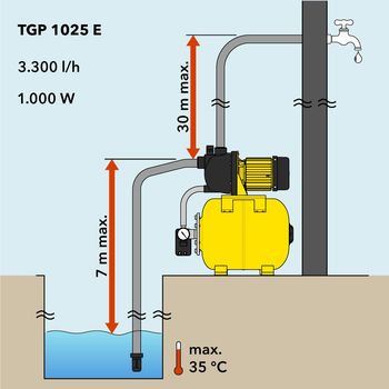 cumpără Hidrofor casnic TROTEC TGP 1025 E în Chișinău 