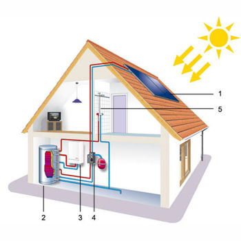 Sistem solar Q-R cu tuburi vidate si boiler cu 2 serpentine 200 L 