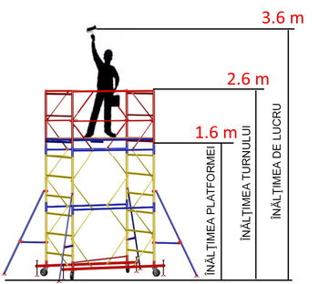 cumpără Turn modular mobil VSR (0,7x1,6) 1+1 în Chișinău 