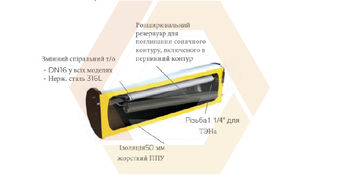 Система солнечного нагрева воды 3-х контурная с плоскими коллекторами ALBA 300 IP 