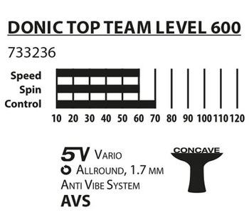 Ракетка для настольного тенниса Donic Top Team 600 / 733236, 1.7 mm, Donic**-rubber (3201) 