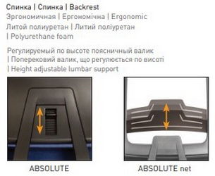 купить Кресло ABSOLUTE R HR NET BLACK ES PL70 в Кишинёве 