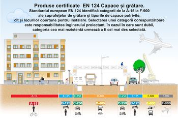 cumpără Capac ventilat din fonta D.600 EN-124 D400 56,8 kg cu gauri (660x805x100 mm) în Chișinău 