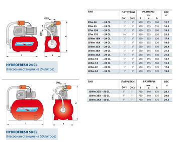 cumpără Hidrofor H=25 m; 0,75 kW / 24 L Hydrofresh JDWm1AX/30-4"-24CL + protectie HJDW1FSG  PEDROLLO în Chișinău 