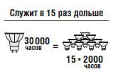 купить (P) LED (5Wt) NLL-PAR16-5-230-3K-GU10 в Кишинёве 