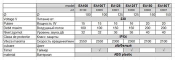 купить Вентилятор круглый D.100 E-EXTRA - EA100 с шариковым подшипником - 100 м³/ч, 15 W  EUROPLAST в Кишинёве 