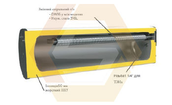 Sistem solar de încălzire a apei cu 2 circuite cu colectoare plate ALBA 300 