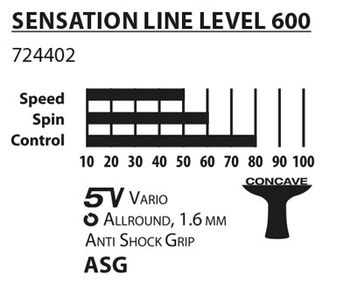 Ракетка для наст. тенниса Donic Sensation 600 / 724402, 1.6 mm (3205) 