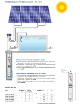 Скважинный глубинный насос Pedrollo FLUID SOLAR 2/6 0.75 кВт до 64 м на солнечных панелях 