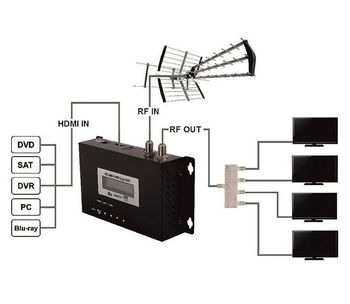 купить Модулятор Opticum HDMI в DVB-T в Кишинёве 