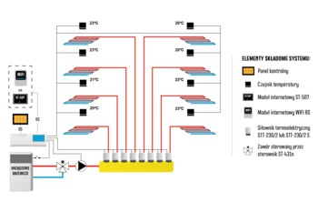 L-7 Controler cu fir 