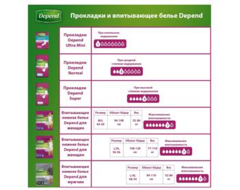 Урологические прокладки Depend Active Fit Normal Liner, 12 шт. 