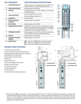 купить Насос скважинный H=135 м 4SR2m/17 F-P (без пульта управления) 49480217WLA1  PEDROLLO в Кишинёве 