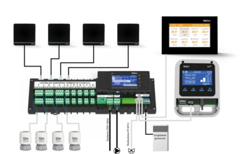 L-7 Controler cu fir 