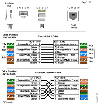 cumpără RJ45/1U în Chișinău 