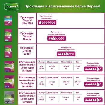 Впитывающее нижнее белье Depend для женщин М/Л, 10 шт 