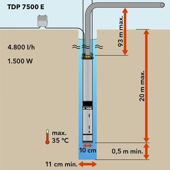 купить Глубинный насос TDP 7500 E в Кишинёве 