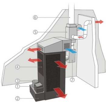 Печь на отработке MTM 15-35 кВт GT 